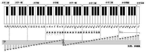 钢琴琴键图对照表88键(钢琴琴键图对照表88键高清图)