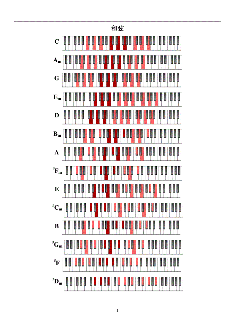 钢琴常用和弦7个(钢琴常用和弦7个指法)