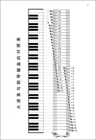 初学钢琴指法入门(初学钢琴指法入门曲谱)