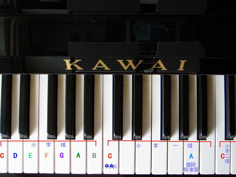 钢琴黑键对应的数字图片(钢琴黑键对应的数字图片是什么)