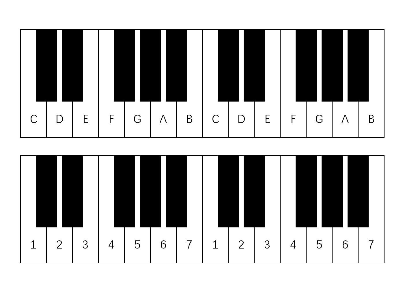 钢琴键盘图片字母位置(钢琴键盘图片字母位置怎么调)