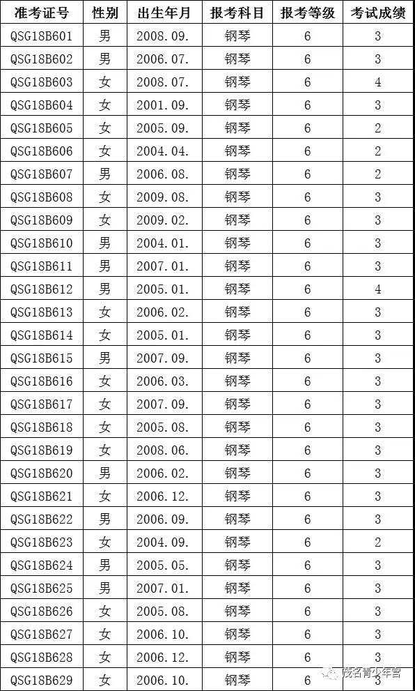 2018济南钢琴考级时间(2018济南钢琴考级时间表)