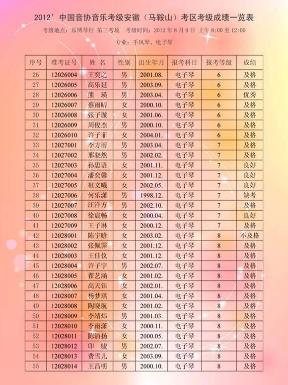 上海音协钢琴考级2018成绩什么时候公布(上海音协钢琴考级2018成绩什么时候公布的)