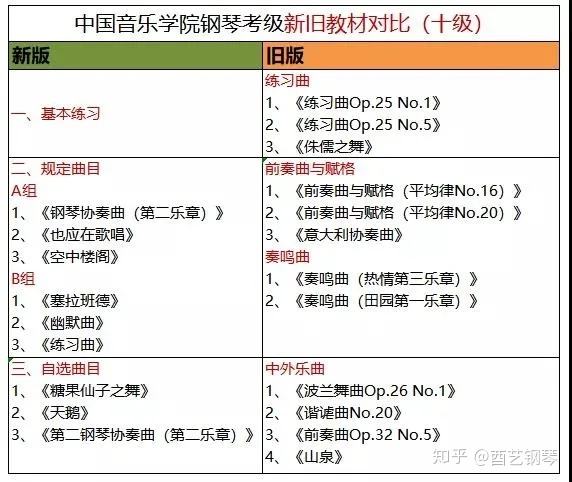 中国音乐学院钢琴考级规定(中国音乐学院钢琴考级规定最新)