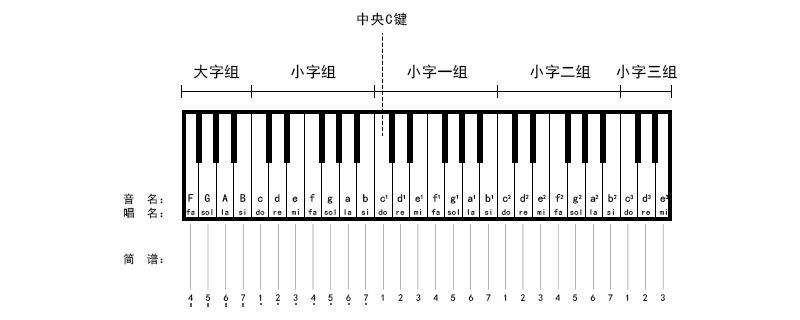 钢琴左手指法顺序图图示(钢琴右手指法顺序图怎么弹)