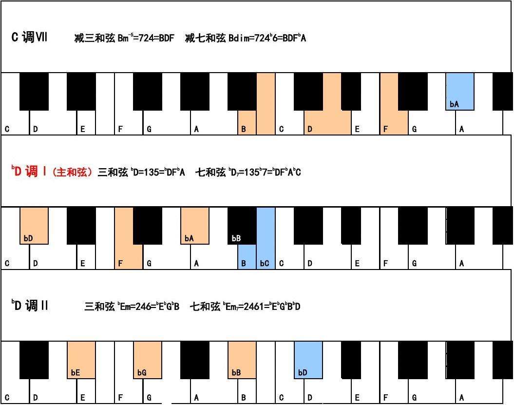 钢琴左手指法顺序图图示(钢琴右手指法顺序图怎么弹)