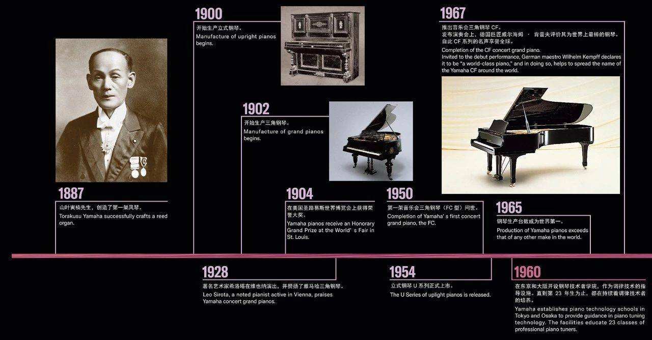 雅马哈钢琴教学理念(雅马哈钢琴教学和传统钢琴教程有什么区别)