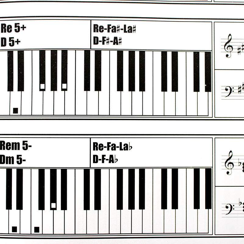 初学钢琴指法图解和弦(初学钢琴指法图解和弦图)