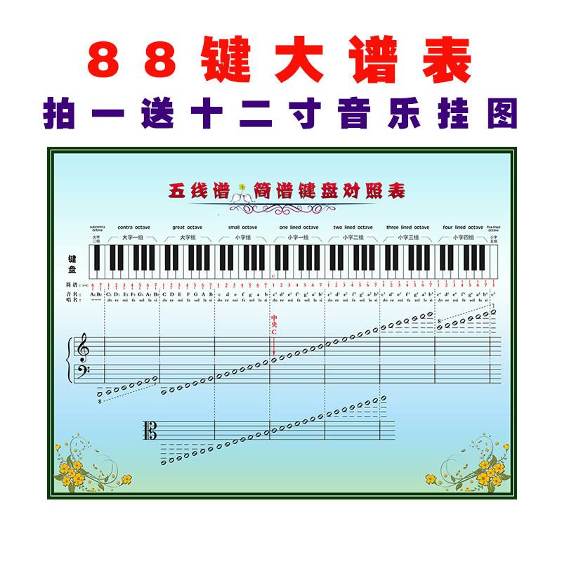 大谱表与钢琴键盘对照表高清(大谱表与钢琴键盘对照表高清 百度云)