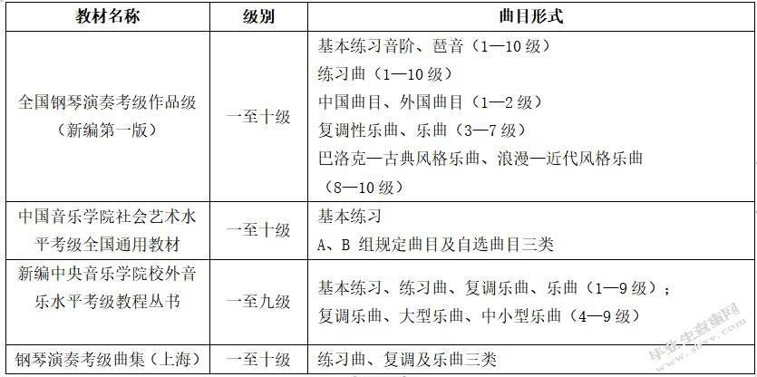 广州钢琴考级时间(广州钢琴考级时间2020)