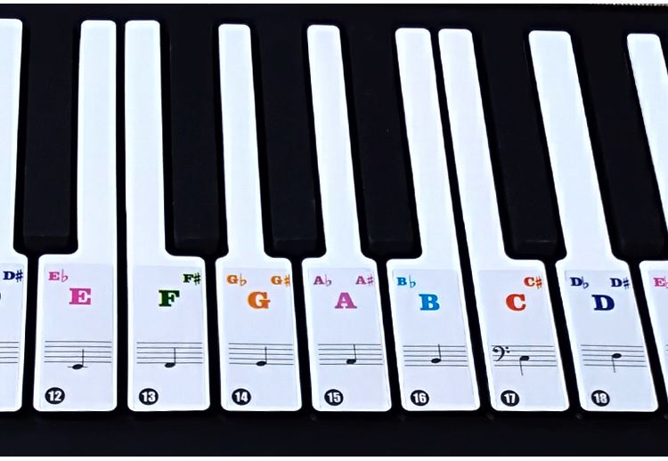 钢琴键盘图片字母位置(钢琴琴键位置图)