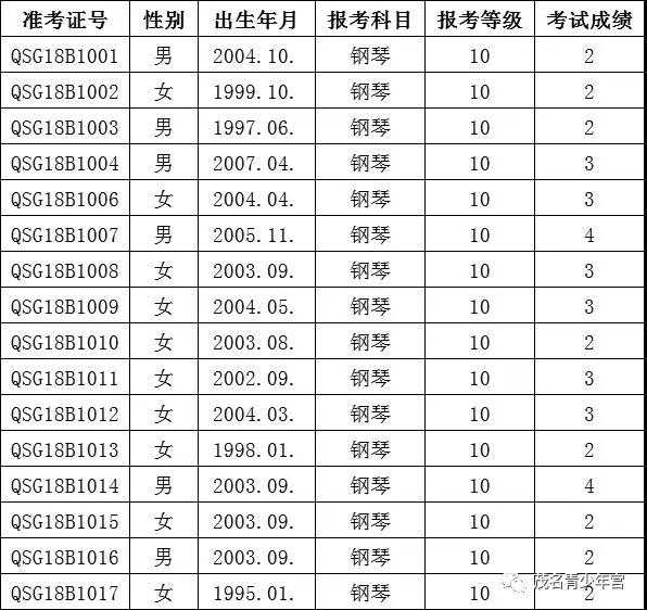 2019音协钢琴考级成绩(2019年中国音乐家协会钢琴考级成绩查询)