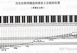 钢琴考级从几级开始考乐理(考钢琴三级需要通过乐理几级)