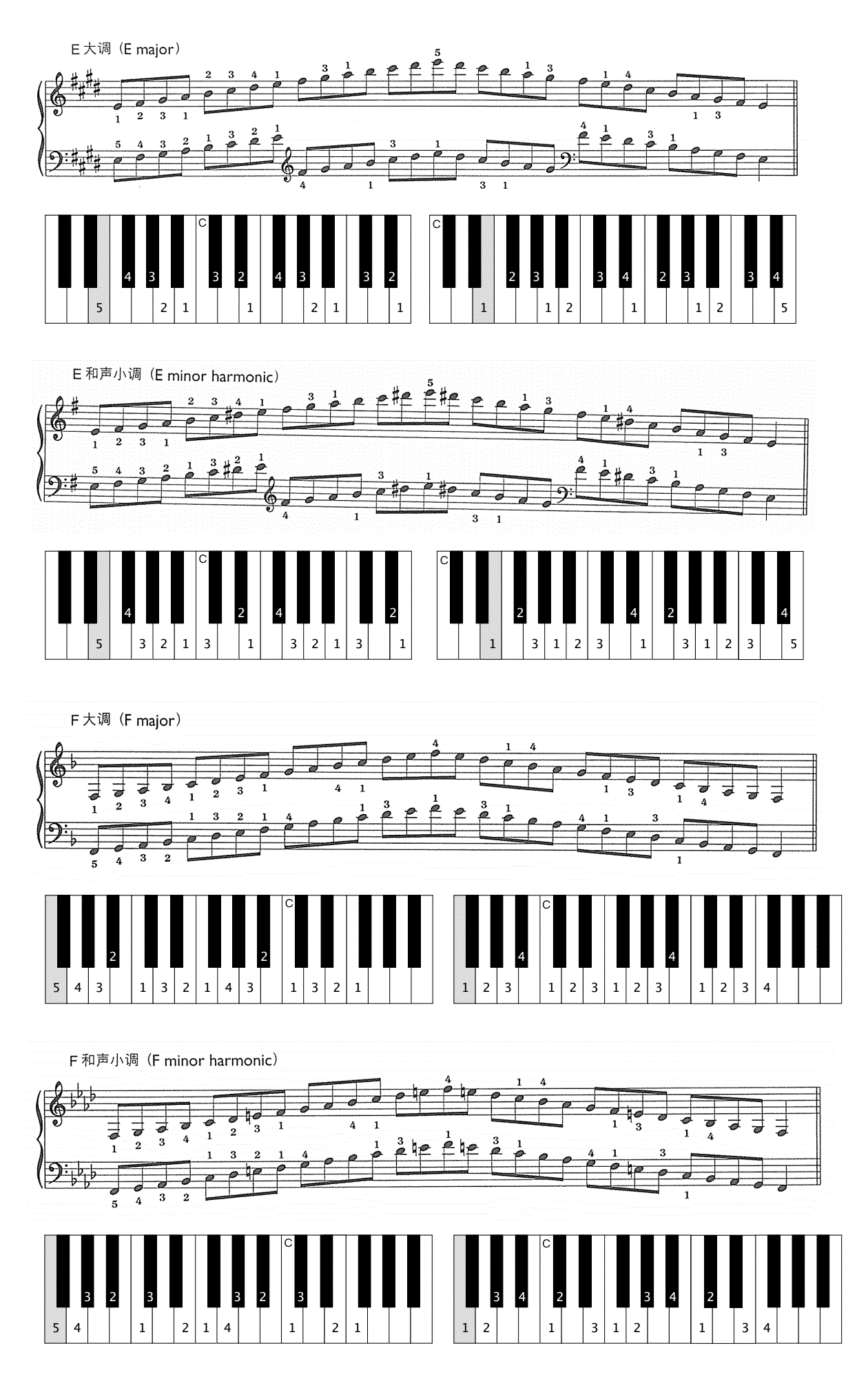 钢琴指法入门曲谱(钢琴入门指法教程 五线谱)