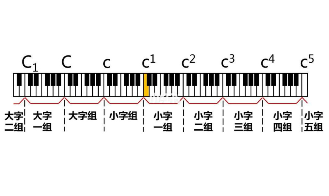 钢琴基本常识乐音体系(钢琴基本常识乐音体系有哪些)