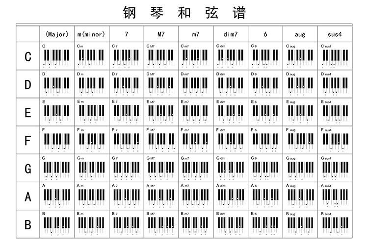 电子钢琴键与数字对照表(电子钢琴键与数字对照表图)