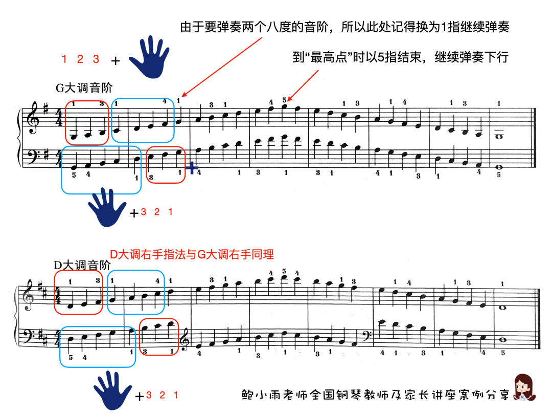 钢琴指法表(钢琴指法图 对照表)