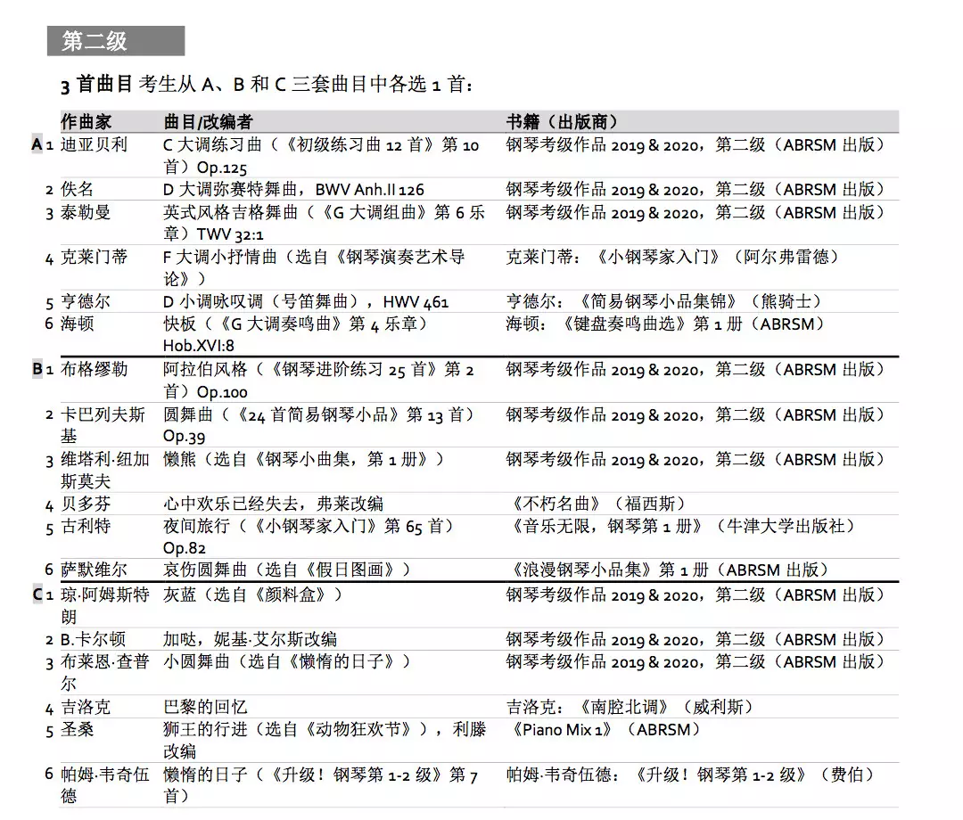 2019上海钢琴考级时间(今年上海钢琴考级时间)