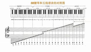 钢琴琴键图对照表数字字母(电子钢琴键盘示意图 对照表)