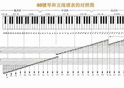 八十八键钢琴键盘图(八十八键钢琴键盘图片)