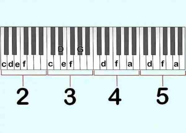 学钢琴入门五线谱(学钢琴入门五线谱图片)