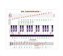 钢琴琶音指法图135(钢琴琶音指法图135个)