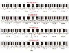 钢琴常用和弦指法(钢琴常用和弦指法有哪些)