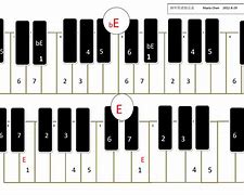 钢琴键盘图解(钢琴键盘图解视频)