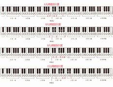 钢琴键盘图解(钢琴键盘图解视频)