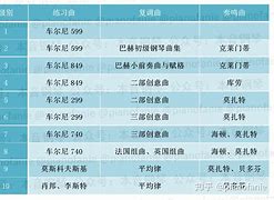 上海钢琴考级报名时间(上海音乐学院钢琴考级报名时间)