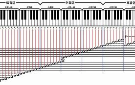 钢琴键盘示意图简谱tan8(钢琴键盘示意图88键大字一组图片)