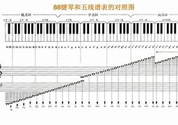 钢琴键盘示意图简谱tan8(钢琴键盘示意图88键大字一组图片)