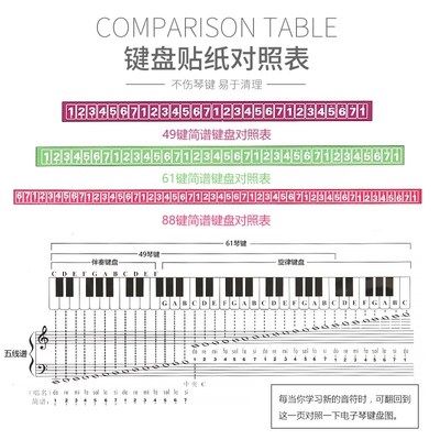 电脑键盘模拟钢琴软件(电脑键盘模拟钢琴软件哪个好)