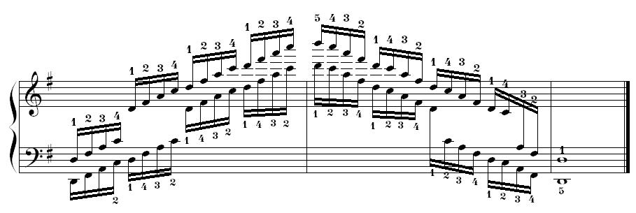 d调钢琴指法图(钢琴d调和弦指法图示)