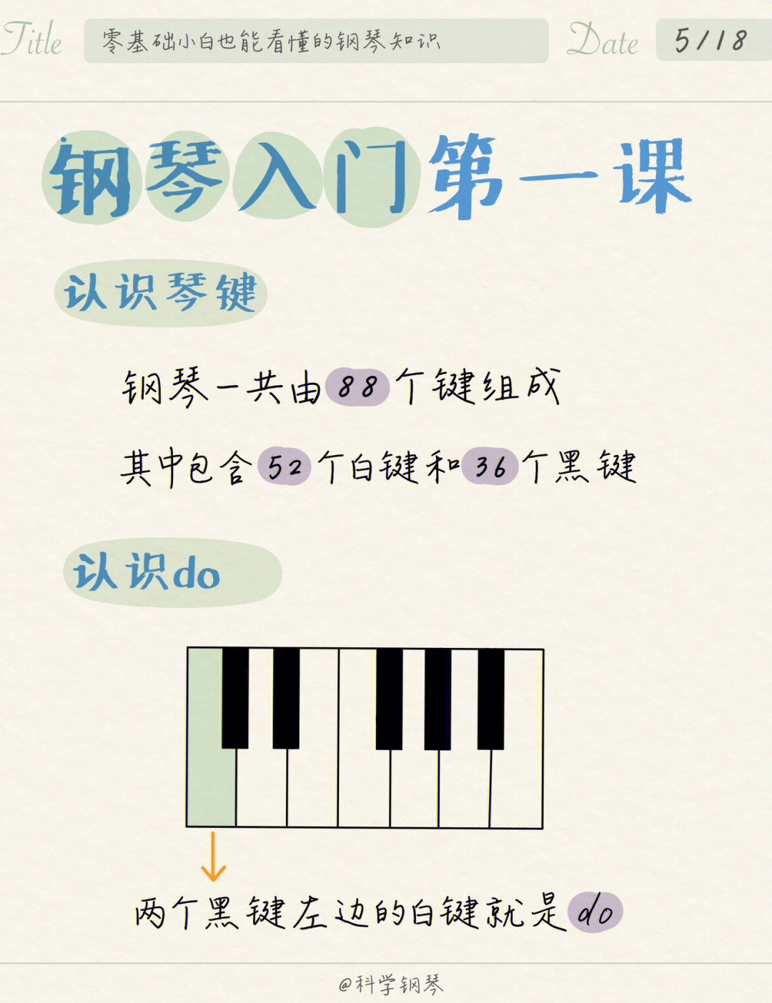 中老年自学钢琴入门篇:真正的干货的简单介绍