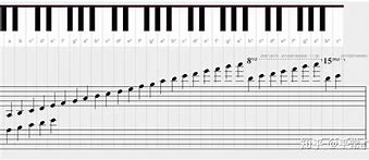新手最简单的钢琴曲谱右手五个调(新手最简单的钢琴曲谱右手五个调怎么弹)