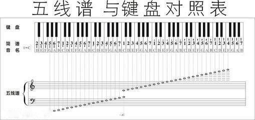 钢琴键盘大图(钢琴键盘图片大全)